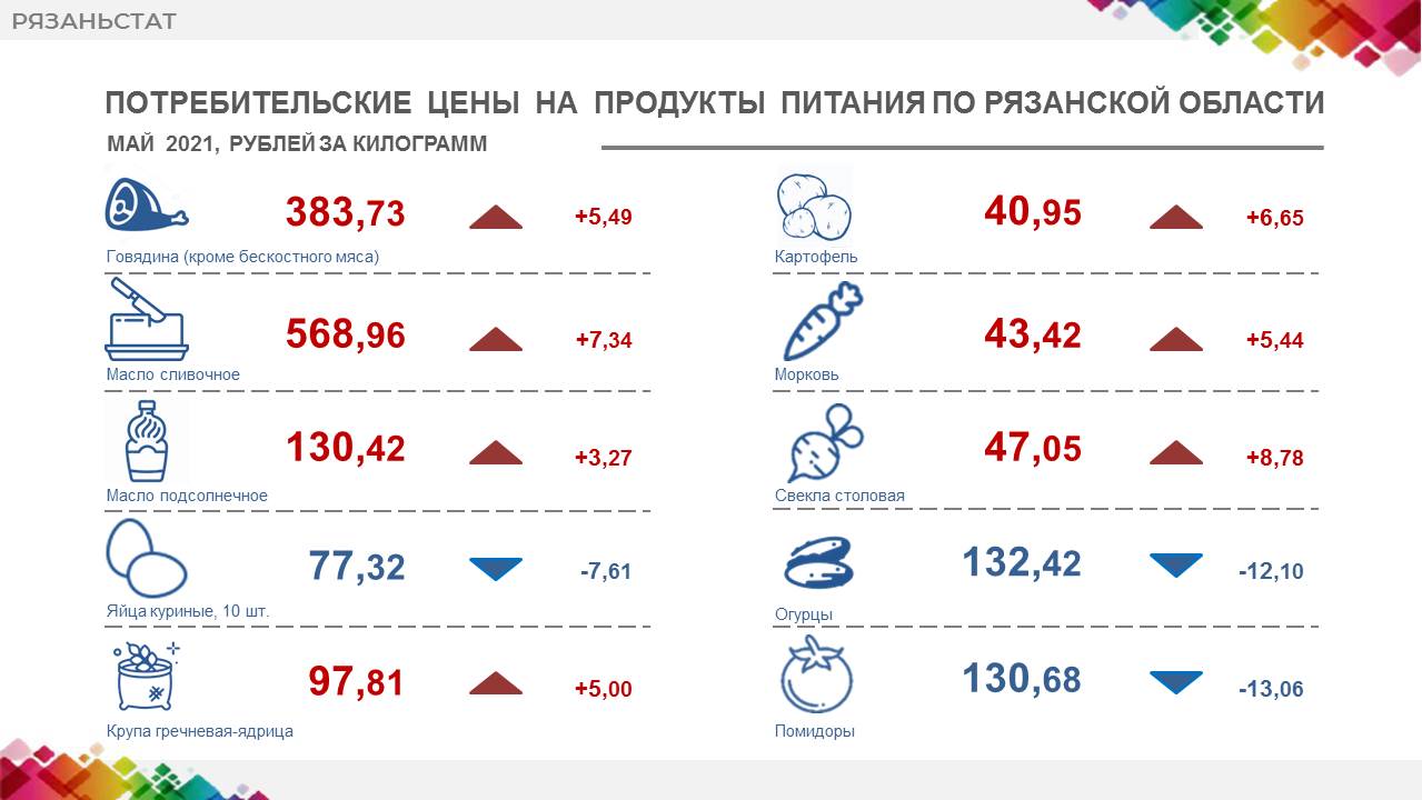 Инфографика