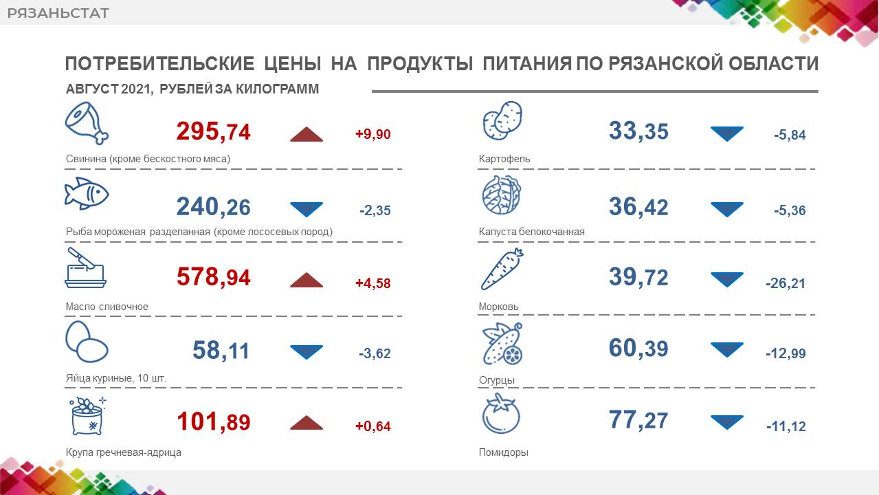 Сайт рязаньстата. Рязаньстат Рязань. Рязаньстат.