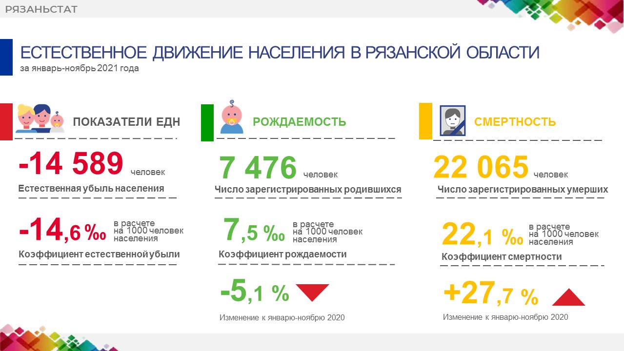 Сайт рязаньстата. Рязань население 2023. Рязань население 2024. Рязаньстат.