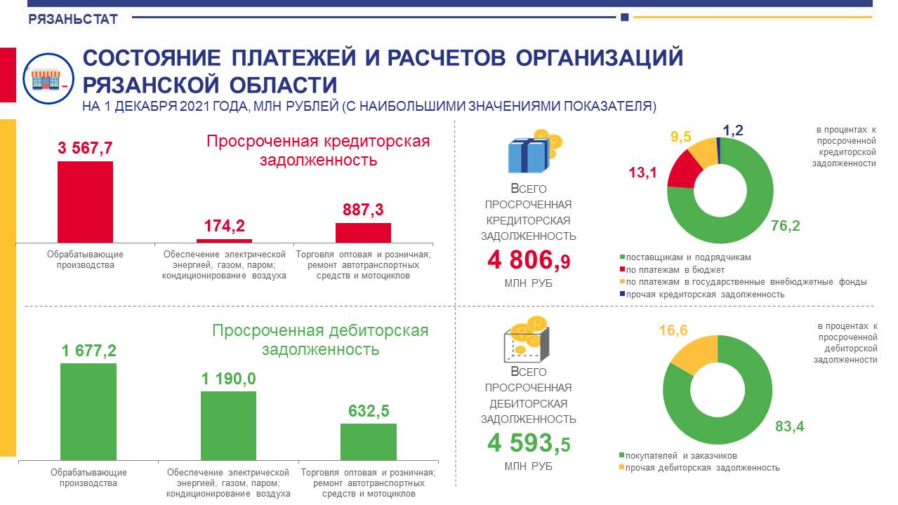 Реестр благотворительных организаций. Инфографика Нижегородская область. Инфограмма.