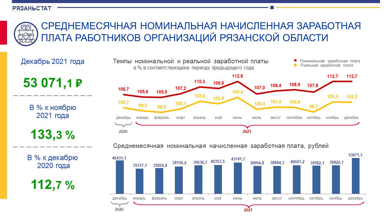 Заработная плата 2022. Номинальная начисленная заработная плата работников что это. Среднемесячная Номинальная начисленная заработная плата 2017 г. Начисленная зарплата больше номинальной.